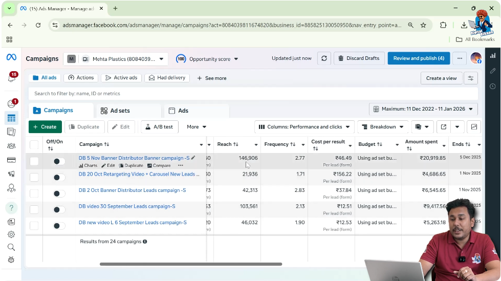 Reach metric in Meta Ads Manager displaying 1,46,000 users reached