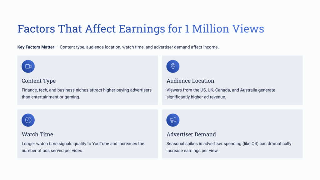 Factors That Affect Earnings for 1 Million Views