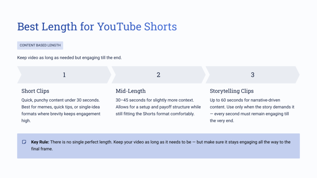 Best Length for YouTube Shorts